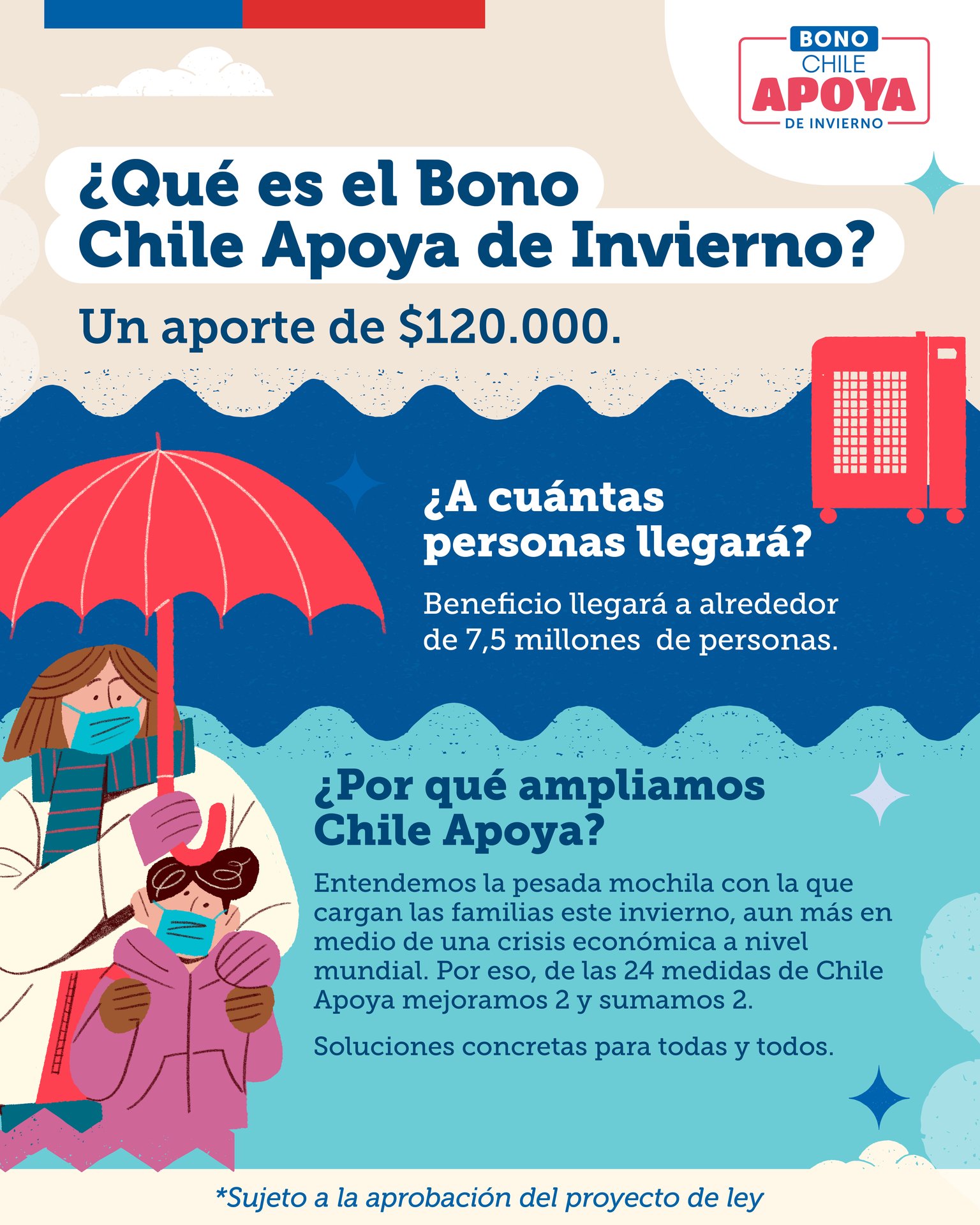 Plan Chile Apoya