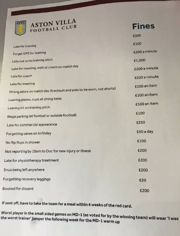 La lista de multas de Steven Gerrard en Aston Villa