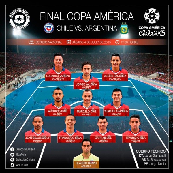 Todos los titulares de Chile en la final de la Copa América 2015 jugaban o habían jugado en Europa