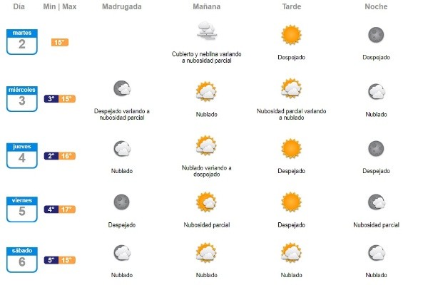 Clima en Santiago | MeteoChile