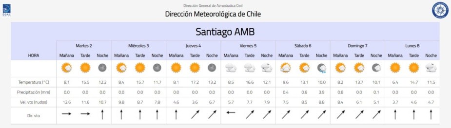 Pronóstico Del Tiempo Para Hoy En Santiago ¿lloverá Este Miércoles 3 De Agosto En La Región 4190