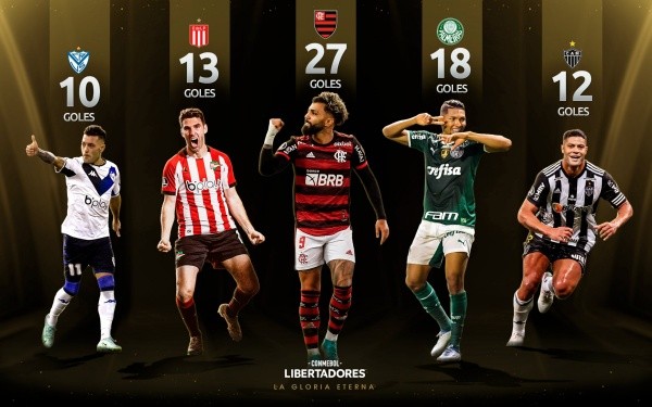 @Libertadores / Estos 5 delanteros son los máximos goleadores de sus clubes en la Copa Libertadores