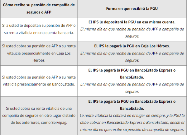 (Instituto Previsional de Salud)