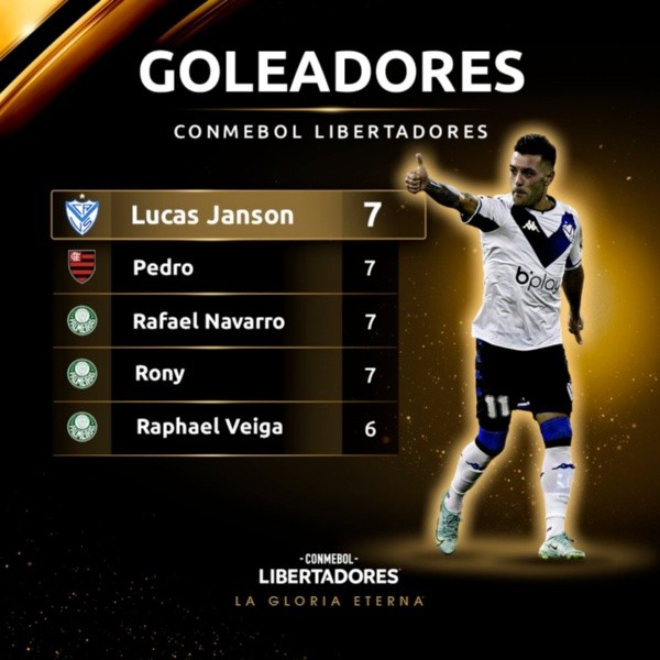 @Libertadores / Lucas Janson marcó un doblete en la ida y es el máximo goleador