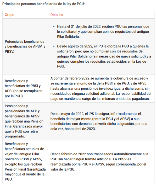 Información PGU – Chile Atiende