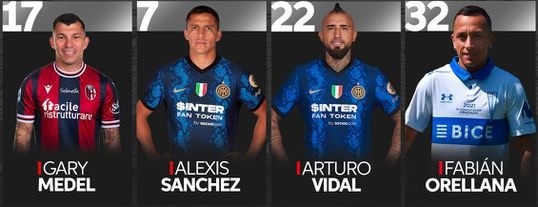 Los jugadores chilenos que destacan en la agencia.