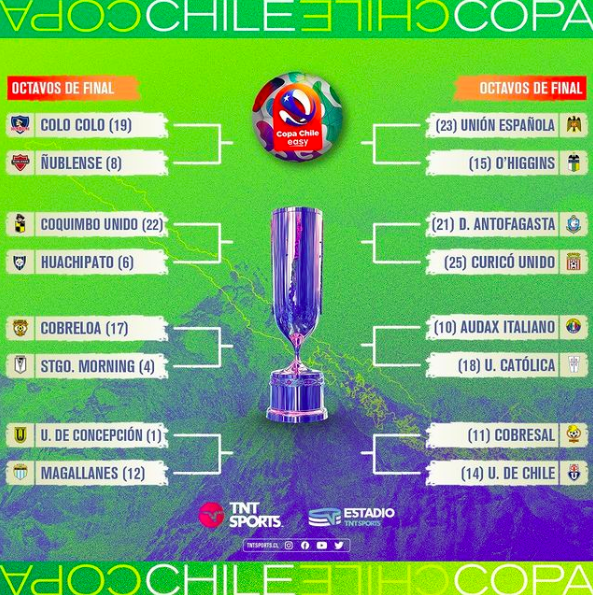 @tntsportscl / Los clasificados a octavos de final