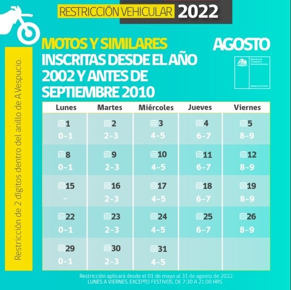 Restricción motos y similares (fabricación desde 2002 a 2010) 2022