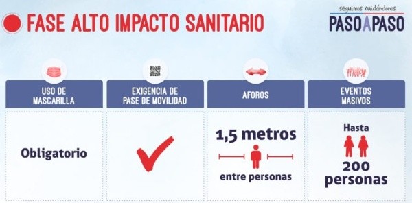 Alto Impacto Sanitario | Minsal