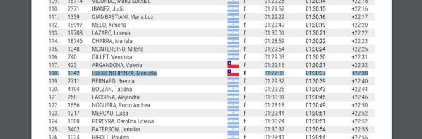 El ranking de Manuela Bugueño en la media maratón de Buenos Aires. (Captura)