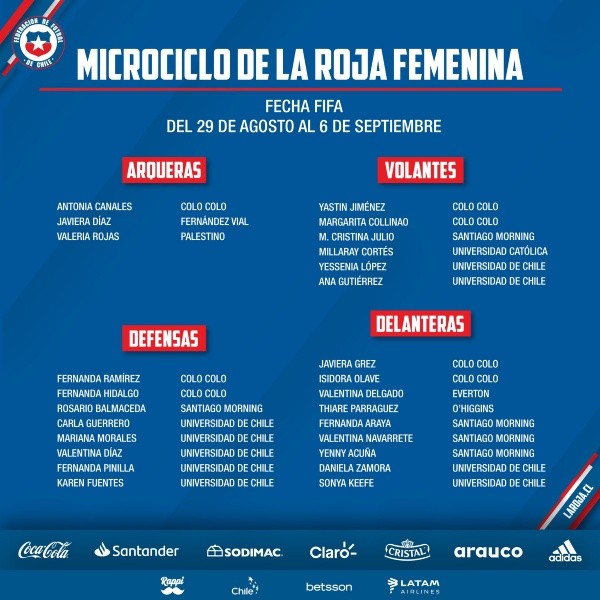 La lista de 26 jugadoras convocadas a la selección chilena femenina. (La Roja)
