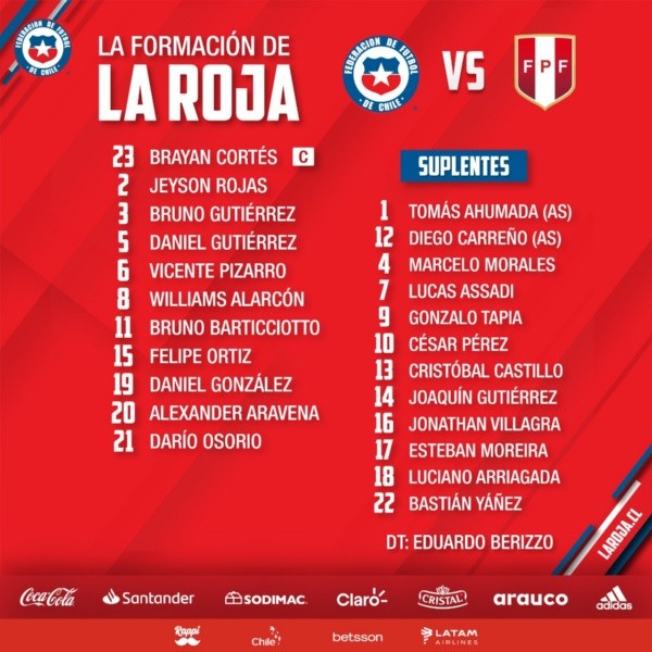 La formación de Chile contra Perú sub 23.