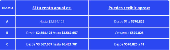 Cuándo Pagan El Subsidio Al Empleo Joven Y Cuál Es El Monto Anual Que ...