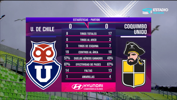 La dura estadística de TNT Sports al final del U. de Chile contra Coquimbo.