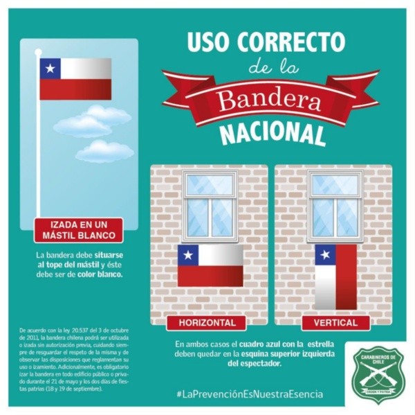Uso correcto de la bandera chilena | Carabineros de Chile