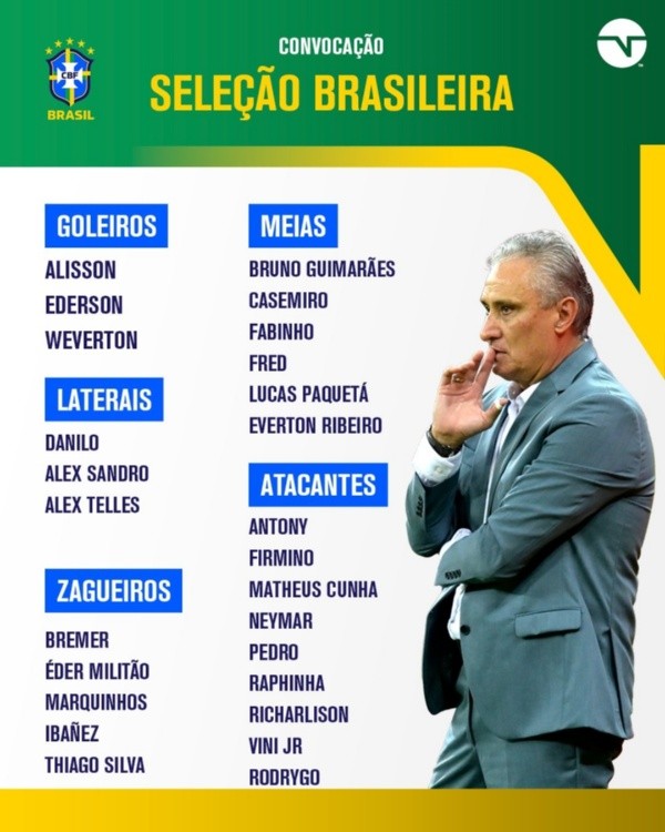 La nómina completa de Tite para los amistosos de Brasil antes del Mundial de Qatar 2022. También hay grandes ausentes. | Foto: TNT Sports Brasil