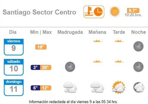 Clima Santiago