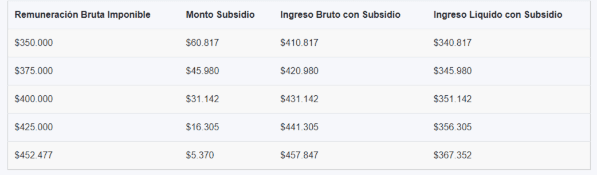 Cálculo IMG | Ministerio de Desarrollo Social y Familia