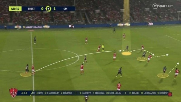 “Ejemplo en el campo de Brest (1-1), donde Guendouzi encuentra un pase muy bonito hacia Sánchez, que rompe dos líneas. El balón llega fuerte y a media altura, pero el chileno lo devuelve perfecto a un toque para la carrera de Milik…”.