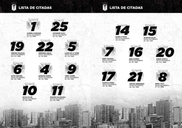 Las convocadas bohemias para jugar este encuentro. (Santiago Morning)