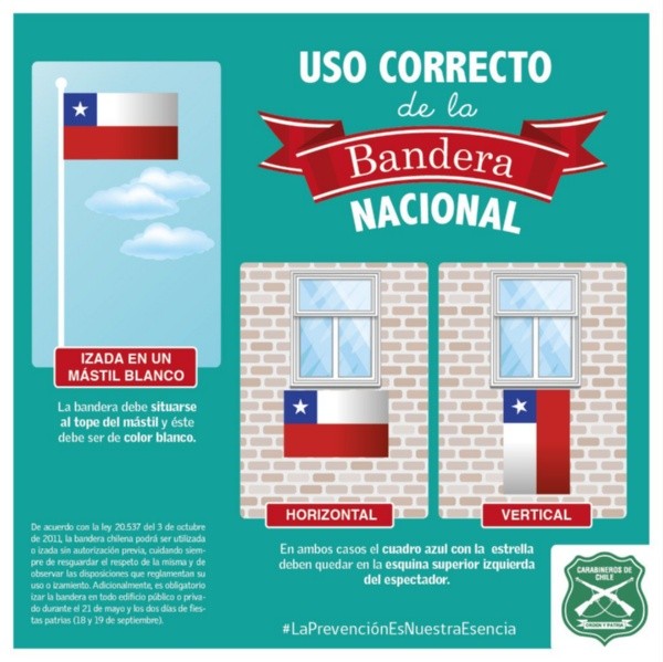 Cómo poner la bandera chilena