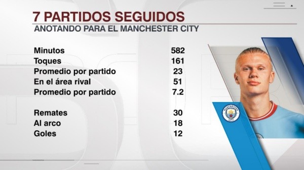 Infografía: ESPN