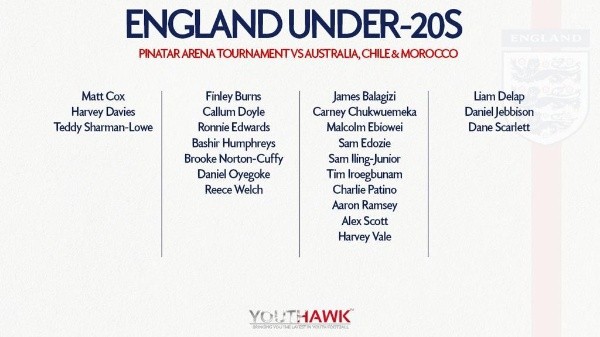 Esta es la nómina de Inglaterra para la Supercopa Costa Cálida, donde se medirá a la Roja.