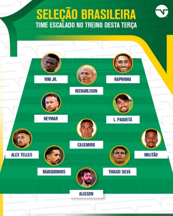 La formación de Brasil que adelanta la prensa de su país. (Foto: TNT Sports Brasil)