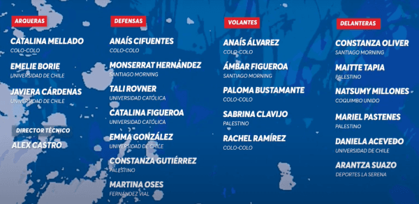 Nómina de la Roja femenina sub 17 para la Copa del Mundo de India 2022.