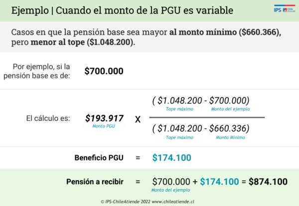 Pensión Garnatizada Universal