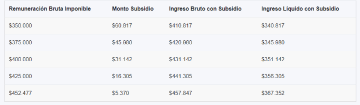 Información pagos IMG
