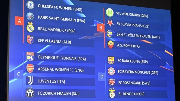 Así quedaron los cuatro grupos de la UWCL 2022/23. (UEFA)