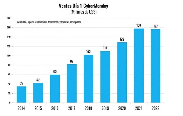 Cámara de Comercio de Santiago (CCS)