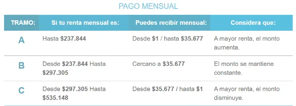 Pagos mensuales BTM