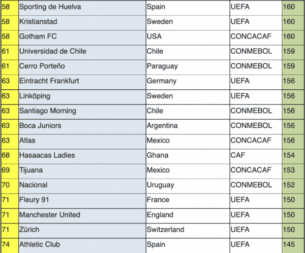 U de Chile y Santiago Morning son las chilenas mejores posicionadas en el ranking IFFHS.