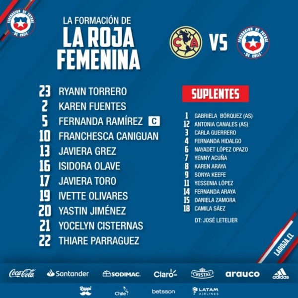 La oncena de selección chilena femenina esta tarde. (La Roja)