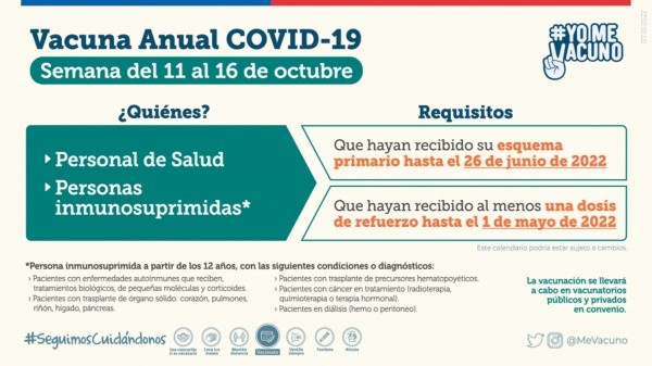 Calendario vacuna bivalente
