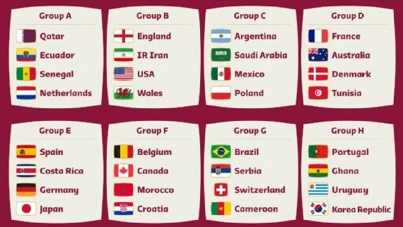 Grupos Mundial Qatar 2022. Foto: Qatar 2022