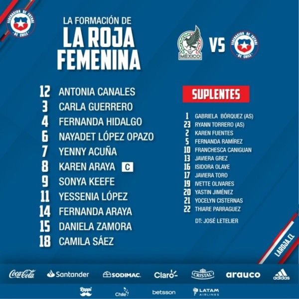 La oncena de la selección chilena femenina vs México. (La Roja)