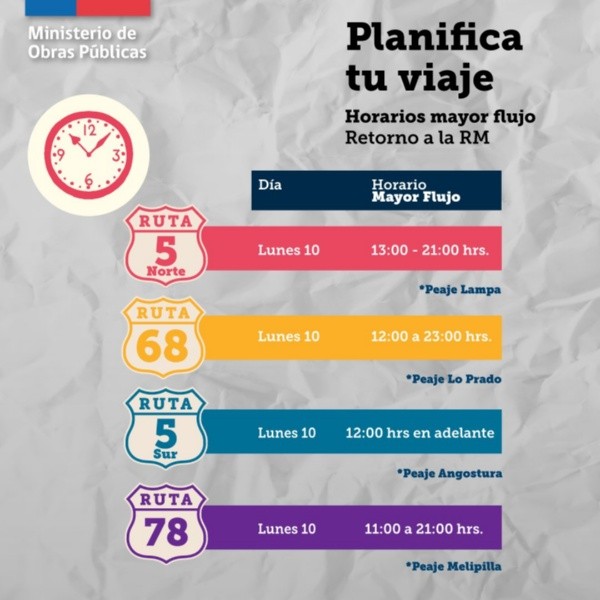 Ministerio de Obras Públicas