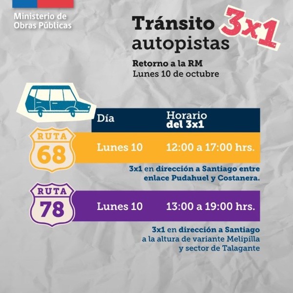 Ministerio de Obras Públicas