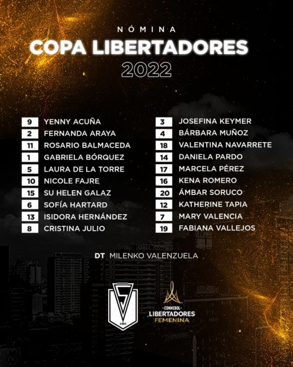 La nómina de las bohemias para la Copa Libertadores Femenina 2022. (Santiago Morning)
