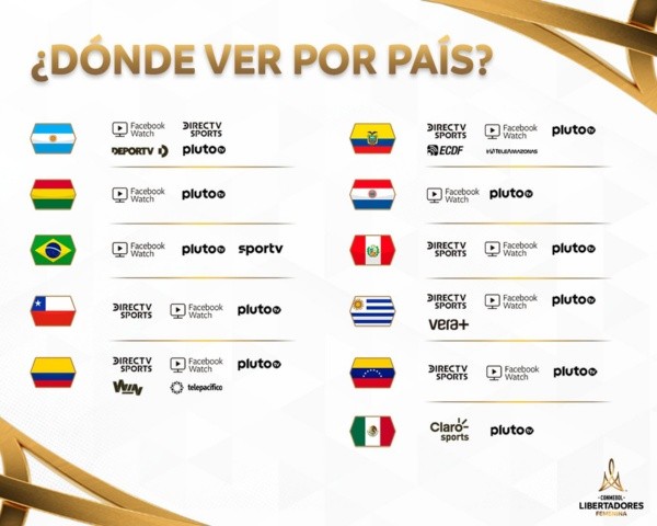 Las transmisiones de la Libertadores Femenina en todo el continente. (Conmebol)