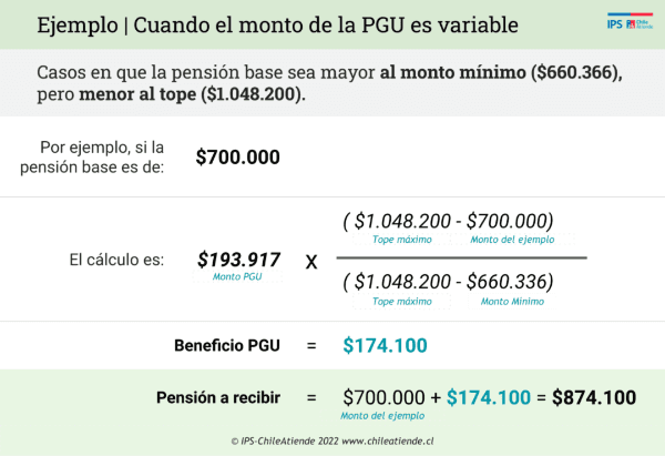 Fórmula pago PGU | ChileAtiende