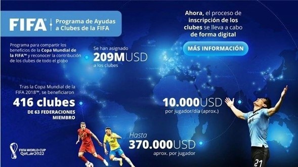 Los detalles del programa de ayuda a los clubes de la FIFA