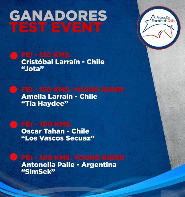 Resultados Panamericano de Enduro | Foto: Federación Ecuestre de Chile