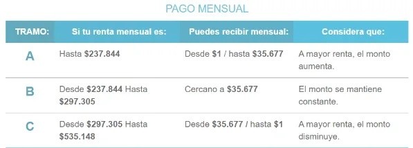 Pago mensual BTM