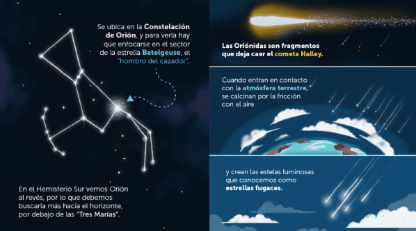 Lluvia de estrellas