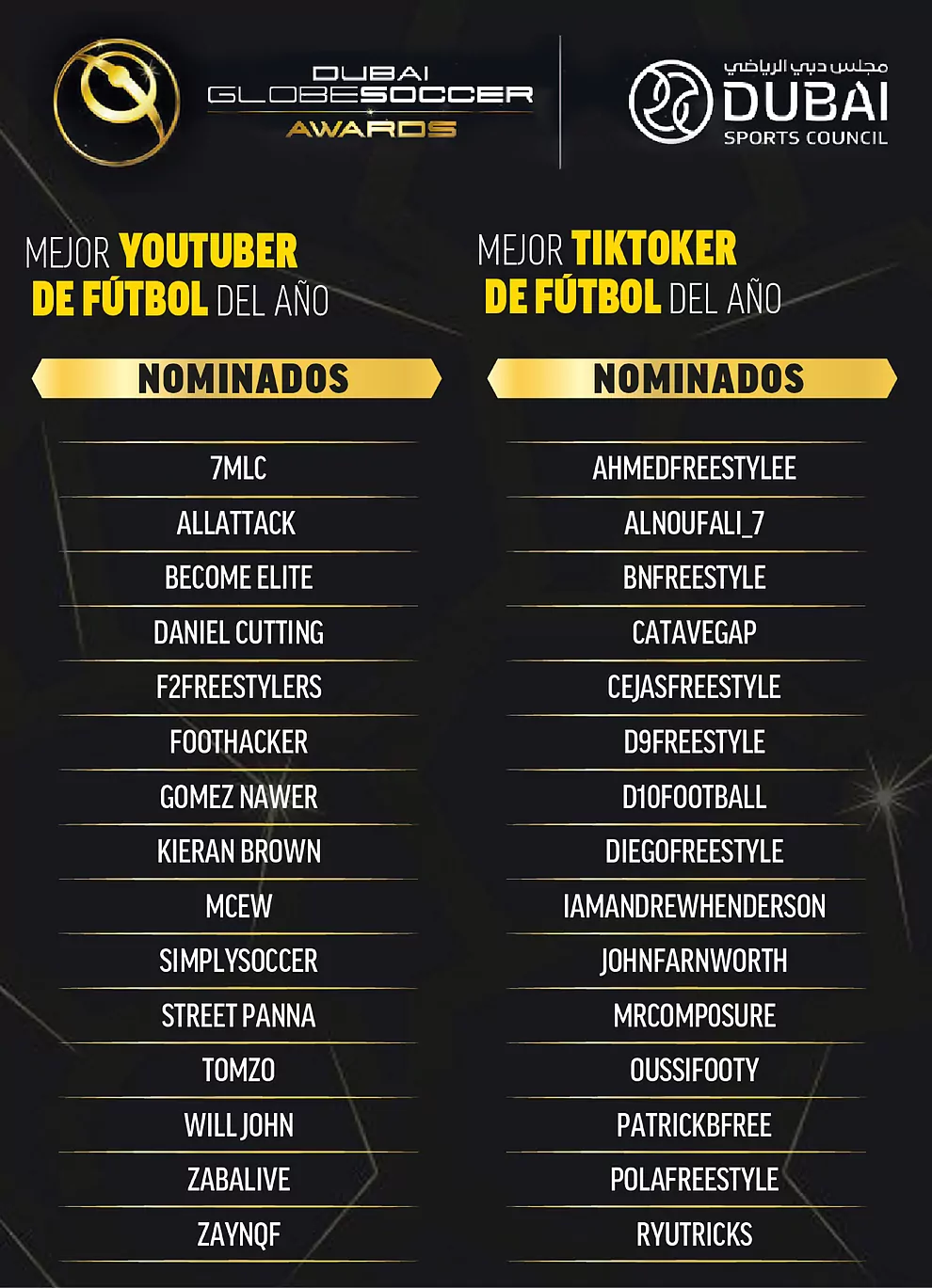 Los nominados para la categoría Best Football TikTok Creator de los Globe Soccer Awards 2022. Foto: Globe Soccer.