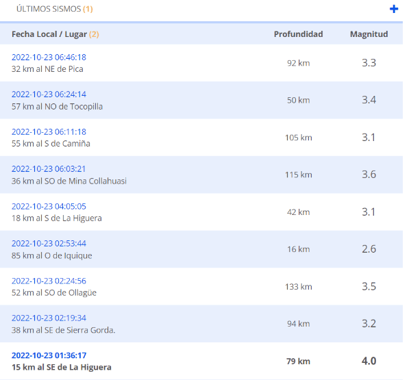 Centro Sismológico Nacional